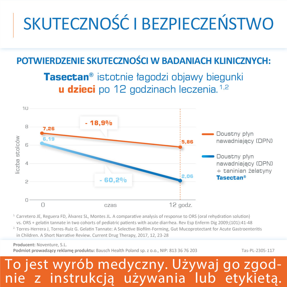 Tasectan 250 mg, proszek łagodzący objawy biegunki, 20 sasz.
