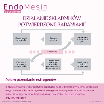 EndoMesin Estrobiom, 30 + 30 kapsułek