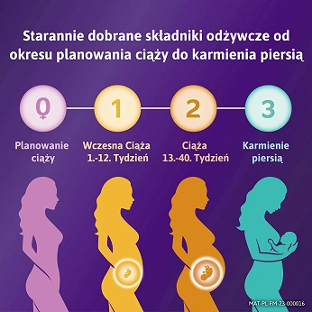 Femibion® 3 Karmienie Piersią, kwas foliowy plus, DHA, 56 tabletek i 56 kapsułek