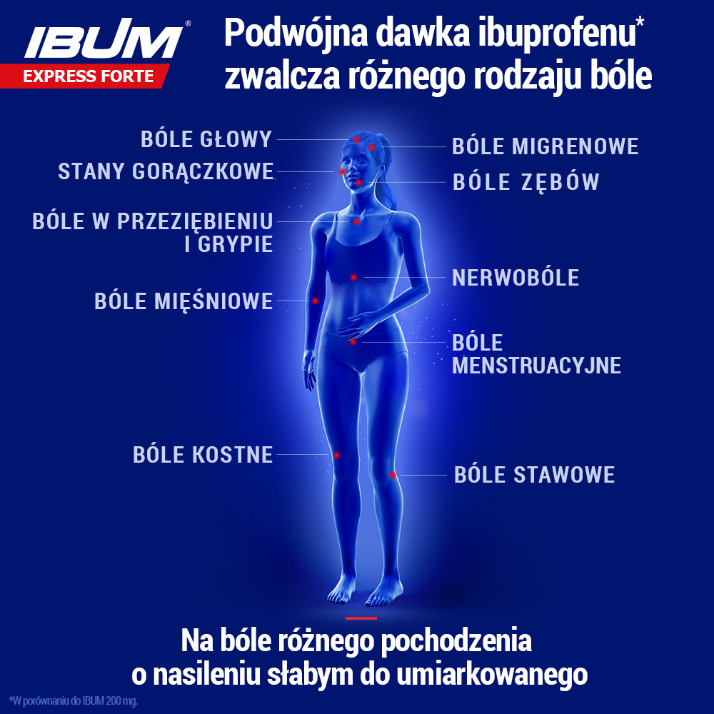 Ibum Express Forte 400 mg,  kapsułki na bóle różnego nasilenia, 12 szt.
