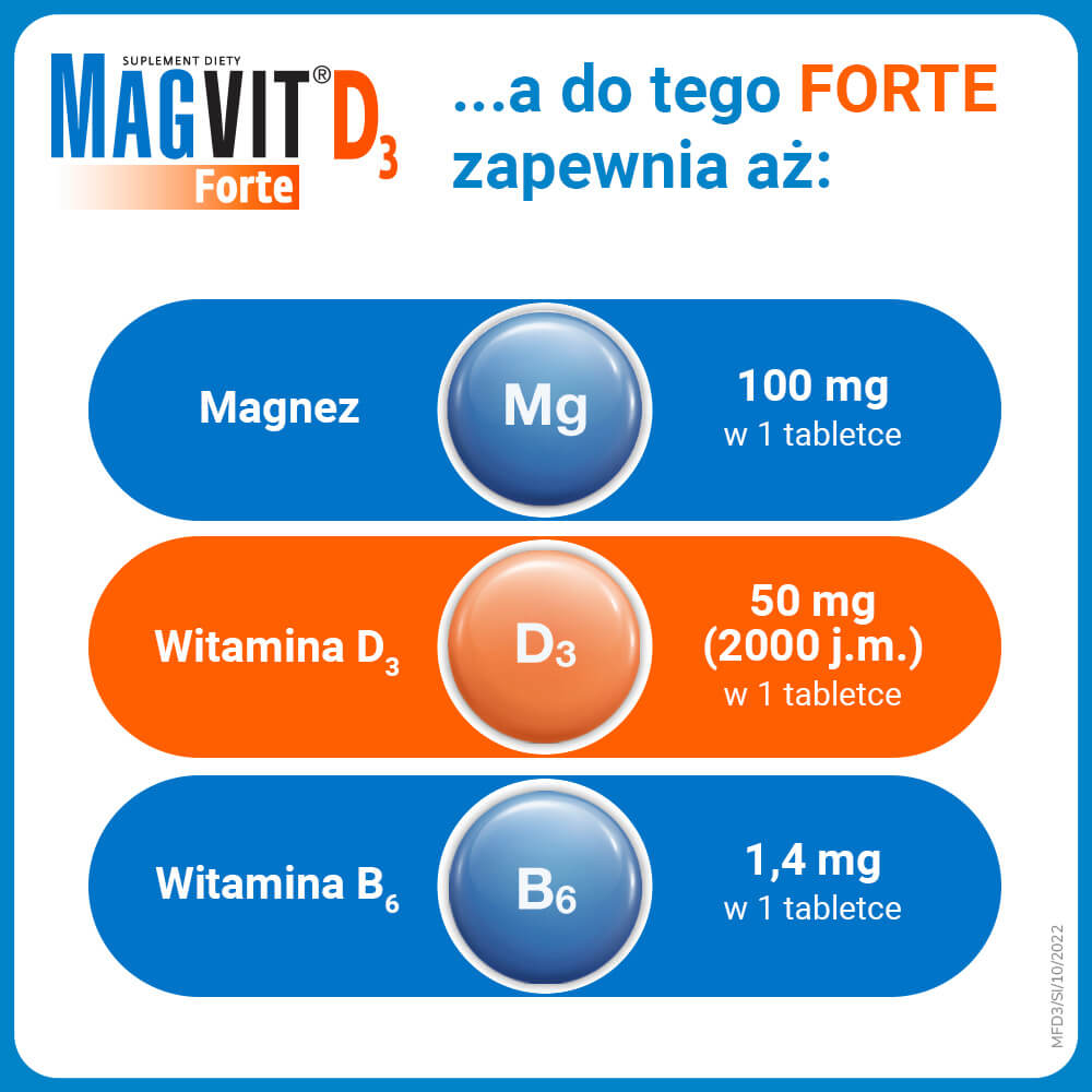 Magvit D3 Forte, tabletki, 50 szt. KRÓTKA DATA 30.06.2025