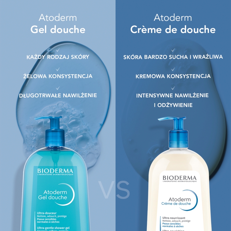 Bioderma Atoderm Gel Douche, żel, 1000 ml