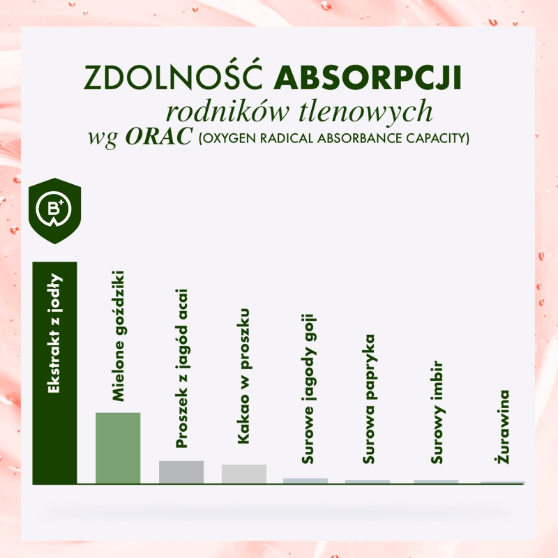 Stress Minus, kapsułki ze składnikami wspomagającymi układ odpornościowy, 30 szt.