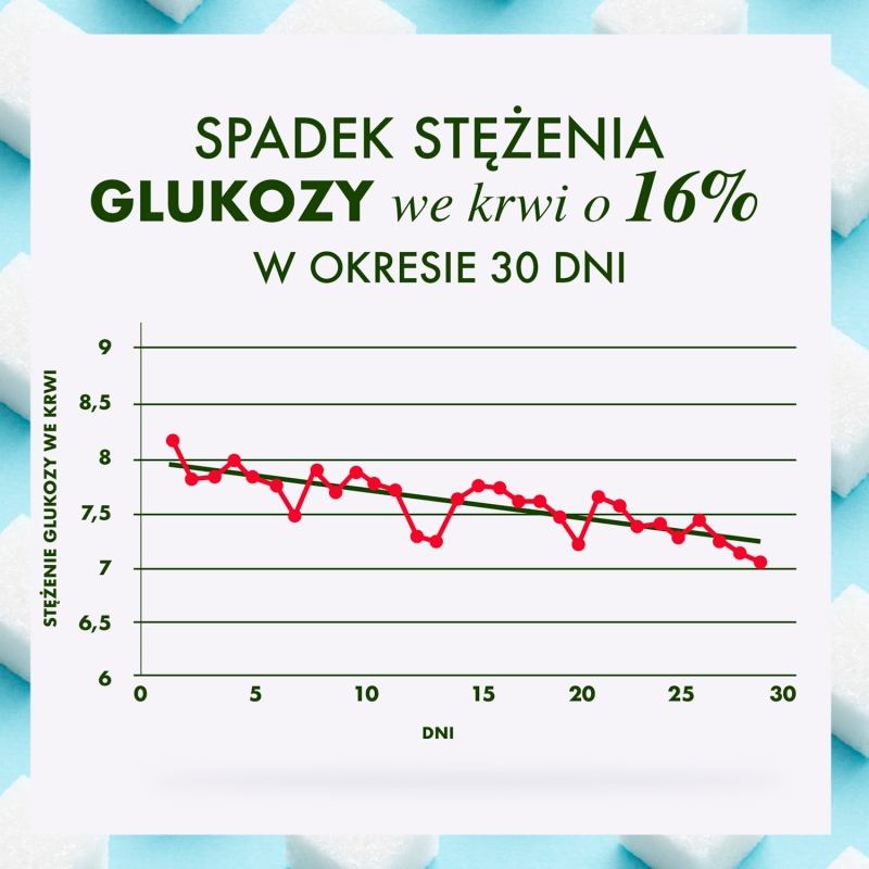 Gluco Minus, kapsułki ze składnikami wspomagającymi prawidłowy poziom glukozy we krwi, 30 szt.