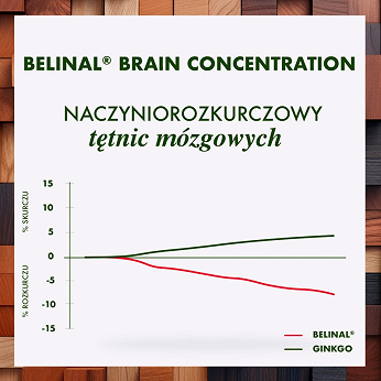 Brain Concentration, kapsułki ze składnikami wspomagającymi funkcje poznawcze i sprawność umysłową, 30 szt.