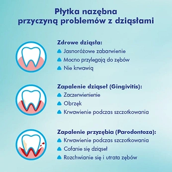 Meridol, pasta wspomagająca regenerację podrażnionych dziąseł, tuba 75 ml