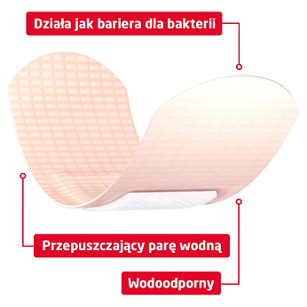 Leukoplast Barrier , plastry wodoodporne, 20 szt.