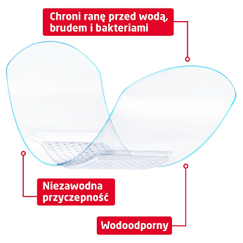 Leukoplast Aqua Pro, plastry wodoodporne, 20 szt.