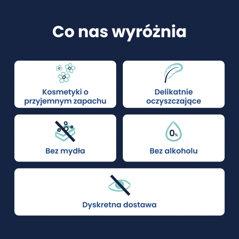 Lactacyd , płyn ginekologiczny przeciwgrzybiczy, 250 ml