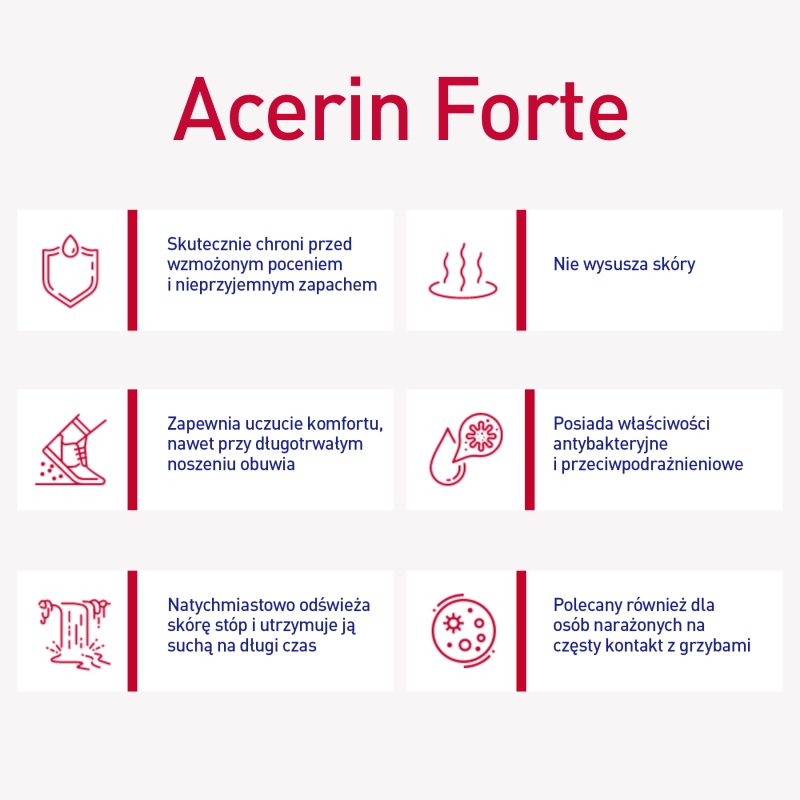 Anida Acerin Antyperspirant Forte, do stóp na nadmierne pocenie i nieprzyjemny zapach, 100 ml