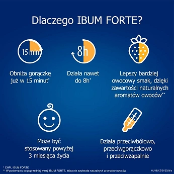 Ibum Forte 200 mg, zawiesina, malinowa, 150 g