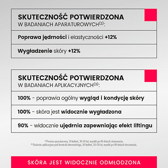URGO DERMOESTETIC Reti Renewal, serum odbudowująco-odmładzające, 30 ml KRÓTKA DATA 30.11.2025