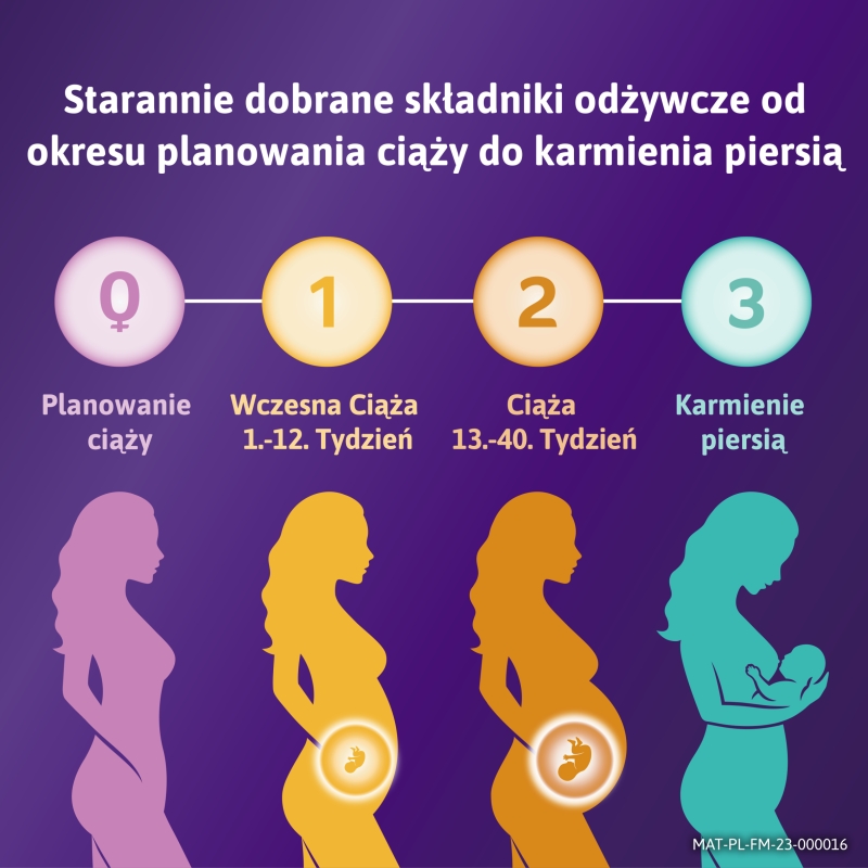 Femibion 2 Ciąża, uzupełnienie diety u kobiet od 13. tygodnia ciąży, 56 tabletek + 56 kapsułek