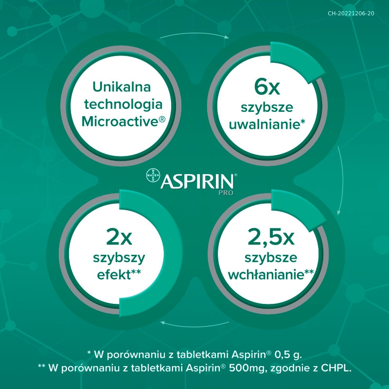 Aspirin pro, tabletki o działaniu przeciwgorączkowym i przeciwbólowym, 500 mg, 20 szt.