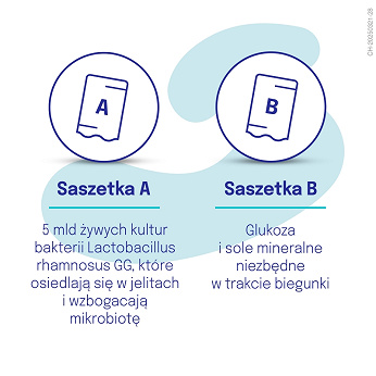 Dicoflor Elektrolity, 10 saszetek