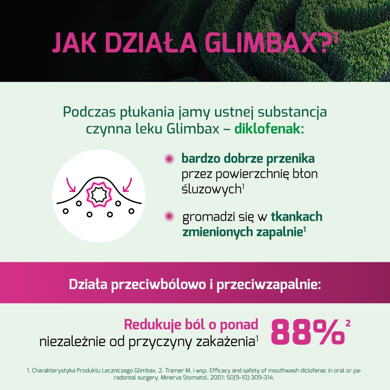 Glimbax, roztwór do płukania jamy ustnej, gardła, dziąseł w stanach zapalnych, butelka 200 ml