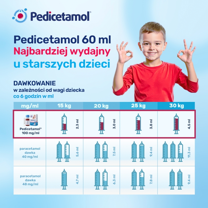Pedicetamol, roztwór na gorączkę u dzieci, butelka 60 ml KRÓTKA DATA 31.08.2026
