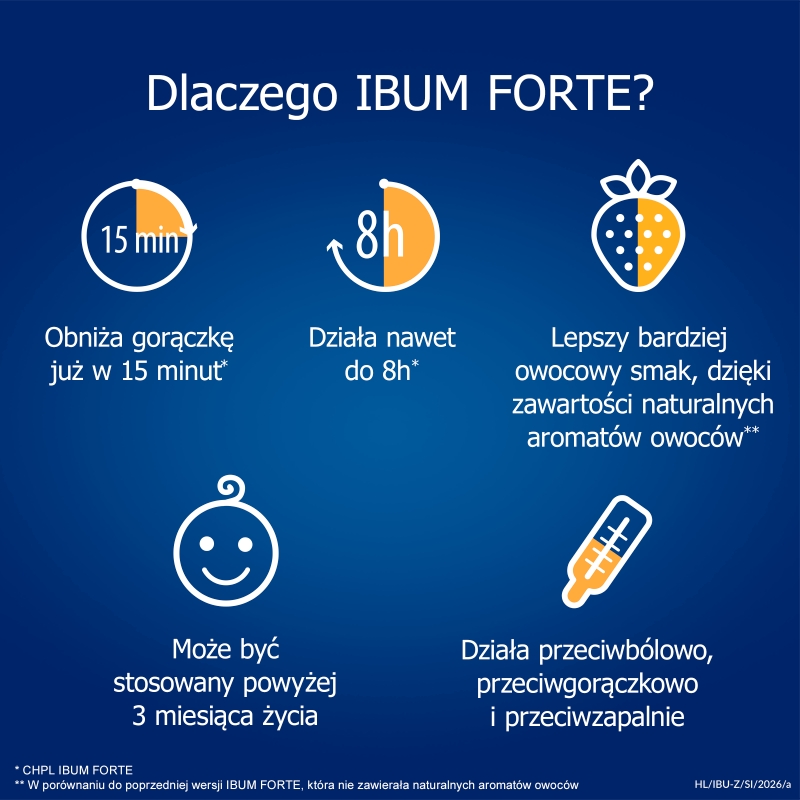 Ibum Forte , zawiesina przeciwbólowa, przeciwgorączkowa, przeciwzapalna o smaku malinowym, 100 g