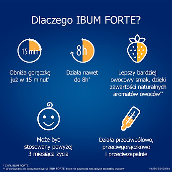 Ibum Forte , zawiesina przeciwbólowa, przeciwgorączkowa, przeciwzapalna o smaku malinowym, 100 g