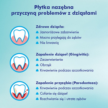 Meridol Halitosis płyn, płyn do płukania jamy ustnej, 400 ml